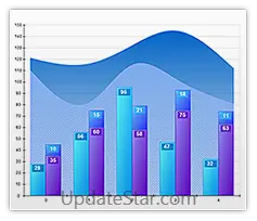 Nevron Chart for .NET 2022.1