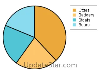SuperPie Free HTML5 Pie Chart Library 1.3