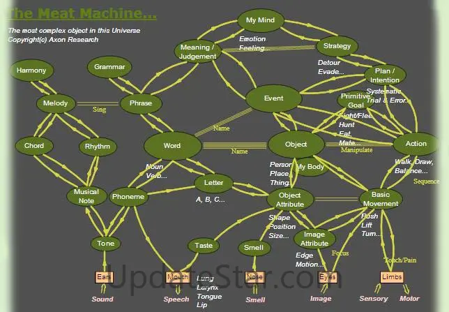 Axon Idea Processor