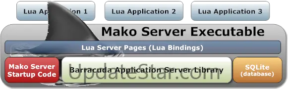Mako Server 1.2