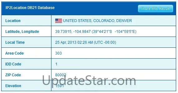 IP2Location DB21 Database 2024