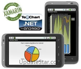 TeeChart NET for Xamarin.Android