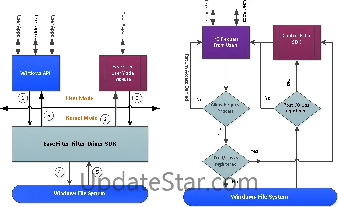 EaseFilter File System Filter Driver SDK 5.1.8.1