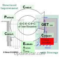 GCECPC - SIwS - Structured Improvement with Strategy