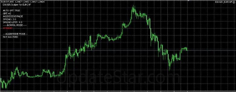 EaKain Scalper EURUSD EA v2013