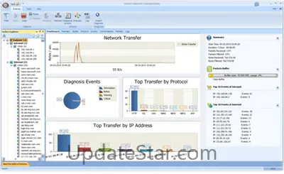 Unicorn Network Analyzer (Multi-User)