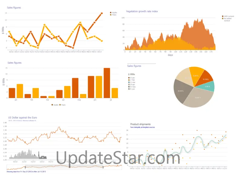 TeeChart for Javascript