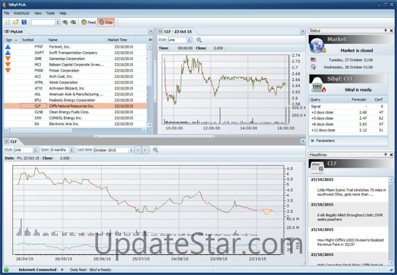 Sibyl Market Analyzer 32 Bit 2.0.1