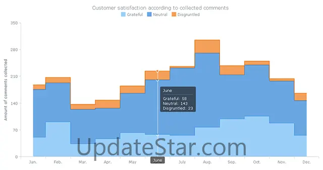 AnyChart JS Charts and Dashboards 8.7