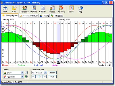 Natural Biorhythms 3.31