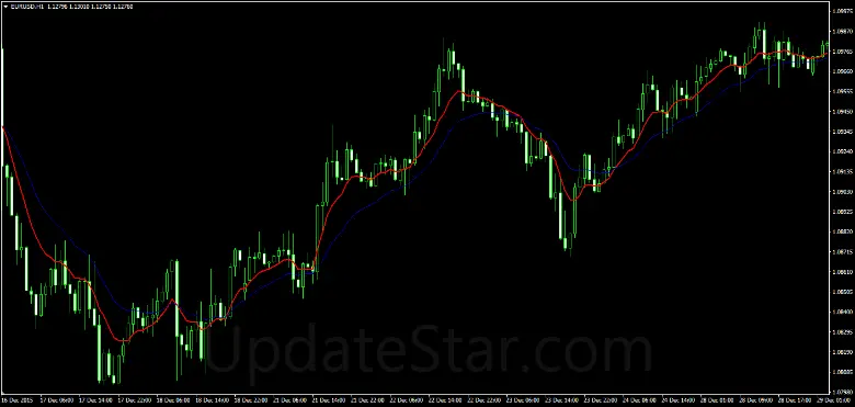 Adaptive Moving Average indicator for Me 1.0