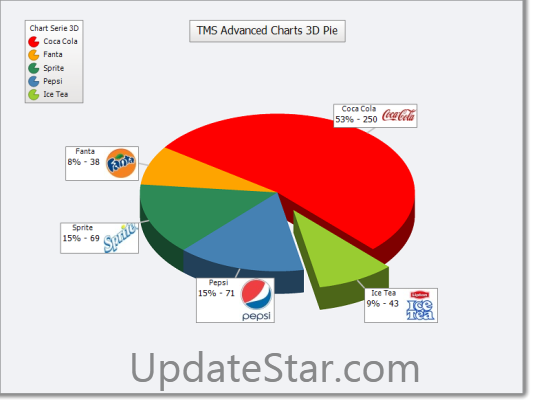TMS Advanced Charts 4.0