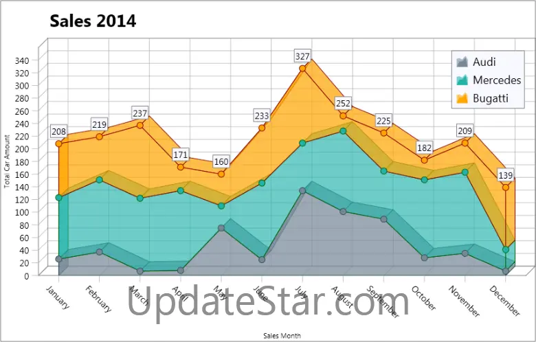 TMS Charts for FireMonkey 1.5