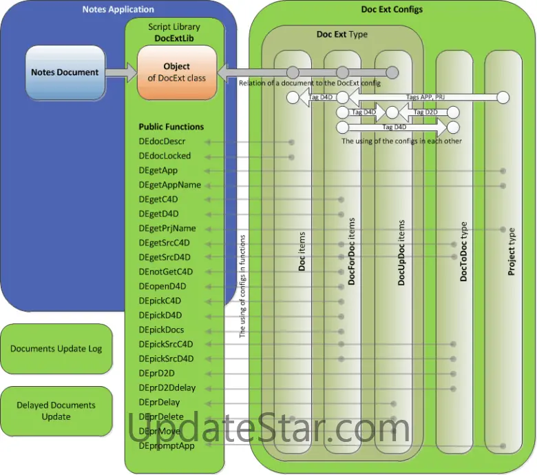 Doc Ext Configurations 2.0.3