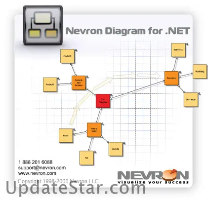 Nevron Diagram for .NET 2022.1