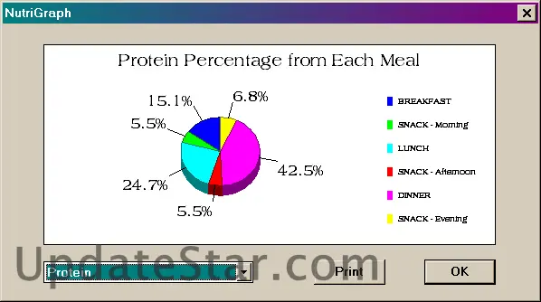 NutriGenie Glycemic Index Diet 5.0