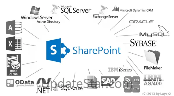 SharePoint Business Data List Connector 7.0