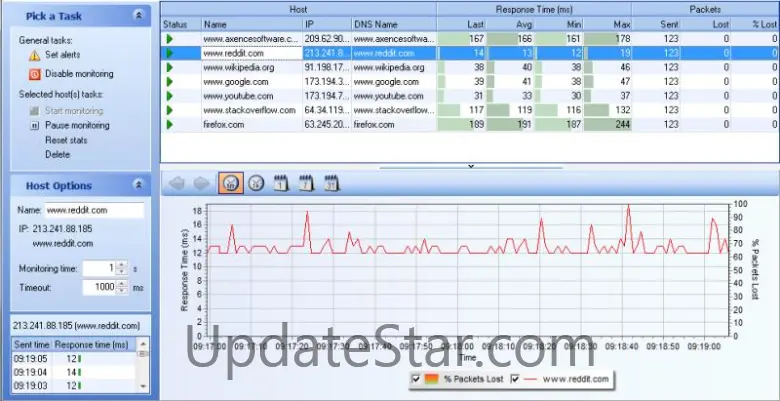 Axence NetTools 5.1.20913.0