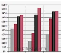Nevron Chart for SharePoint 2022.1