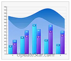 Nevron Chart for .NET 2022.1