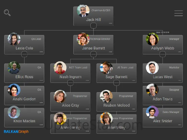 OrgChart JS 7.6.13