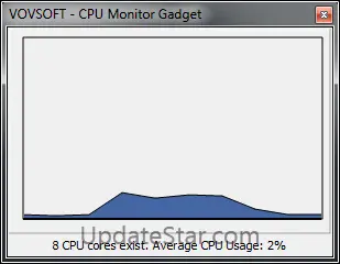 CPU Monitor Gadget 1.1