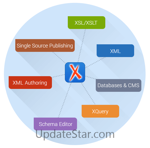 oXygen XML editor 25.0
