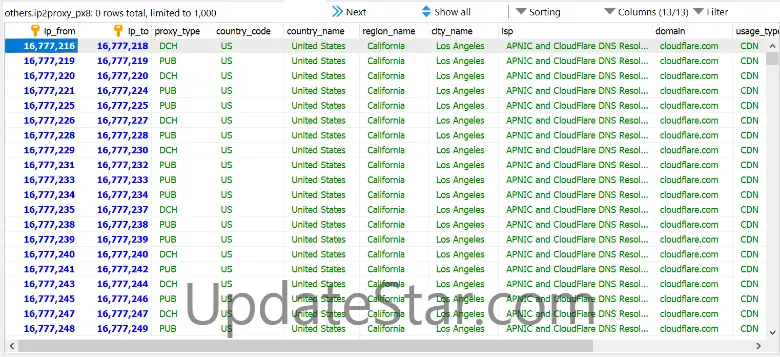 IP2Proxy™ Proxy Database PX8