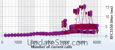 StarTrinity SIP Tester 3.1