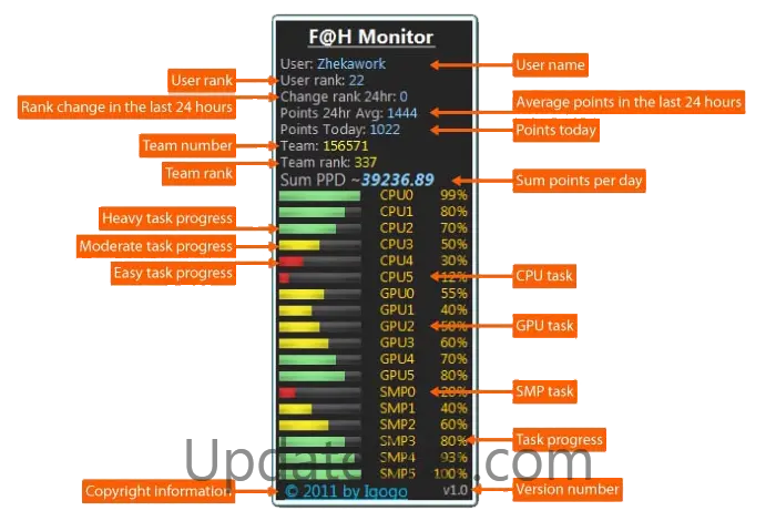 F@HMonitor 1.3