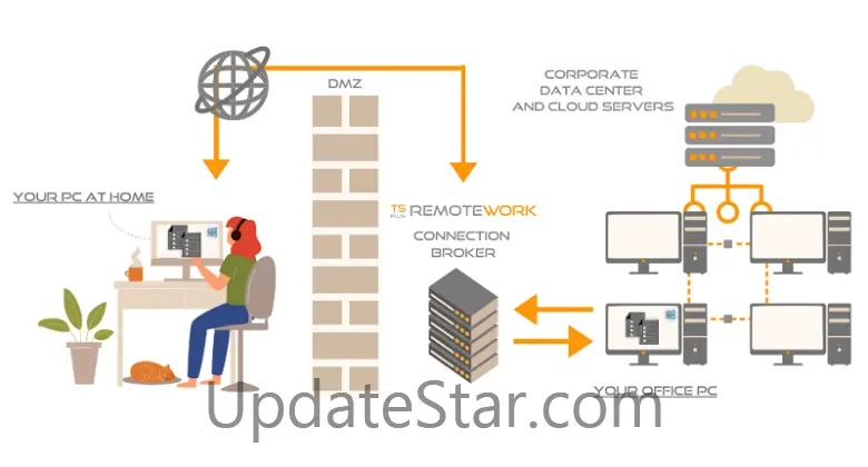 TSplus Remote Work 16.40