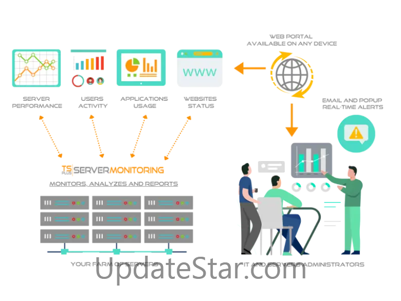 TSplus Server Monitoring 5.4.926