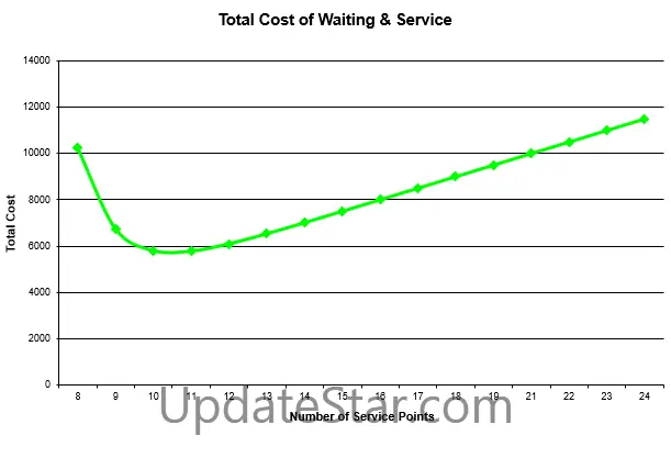 Queuing Model Excel 2022