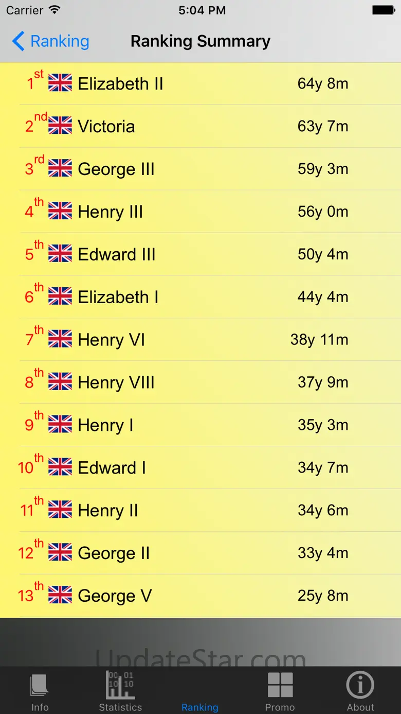British Monarchy and Stats 1.0