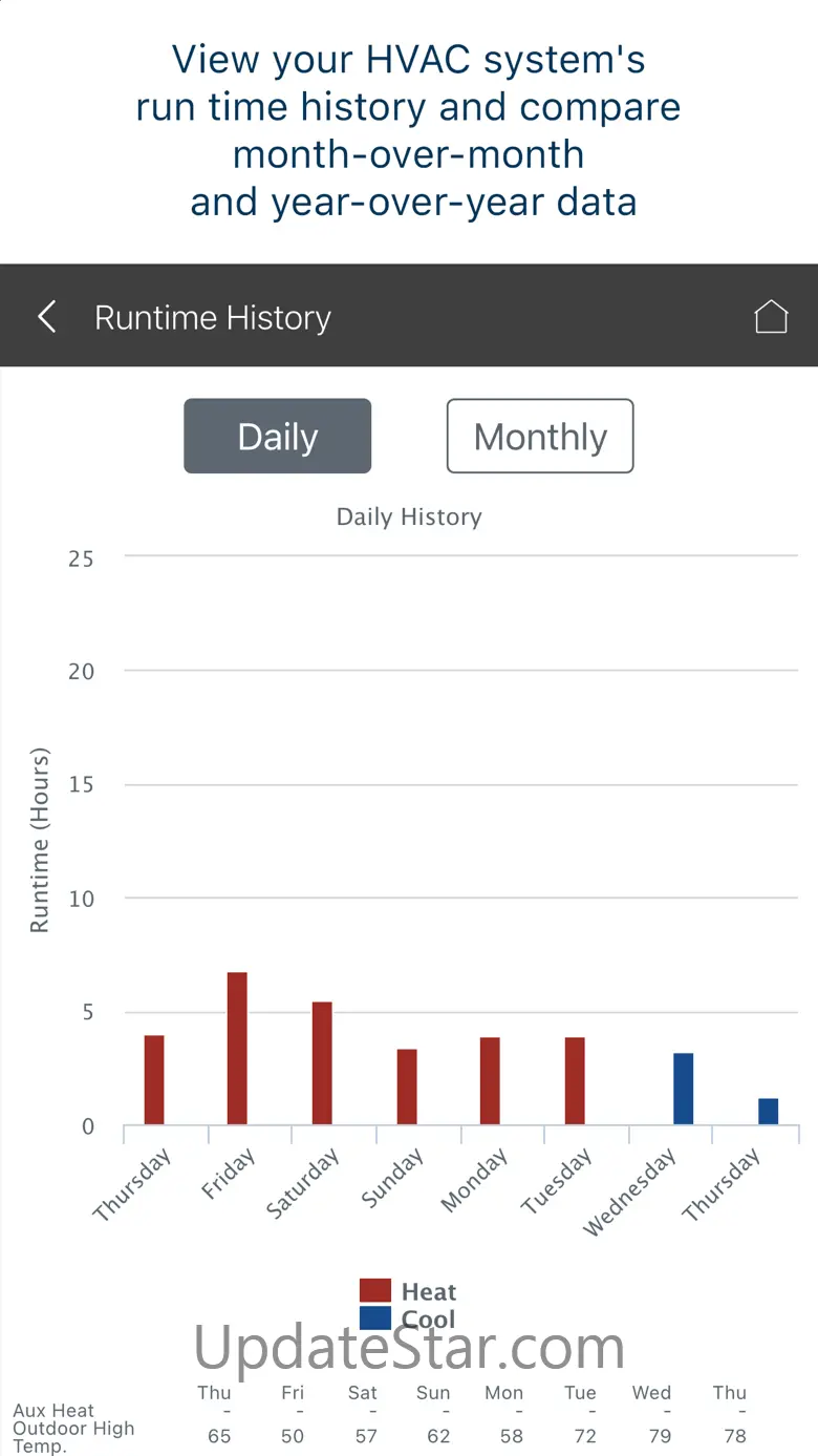 Trane® Home 8.0.1