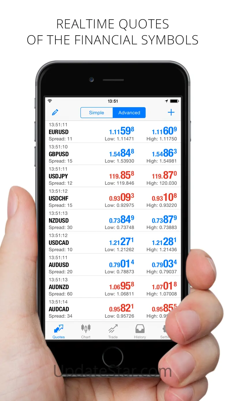 MetaTrader 4 4.0.1420