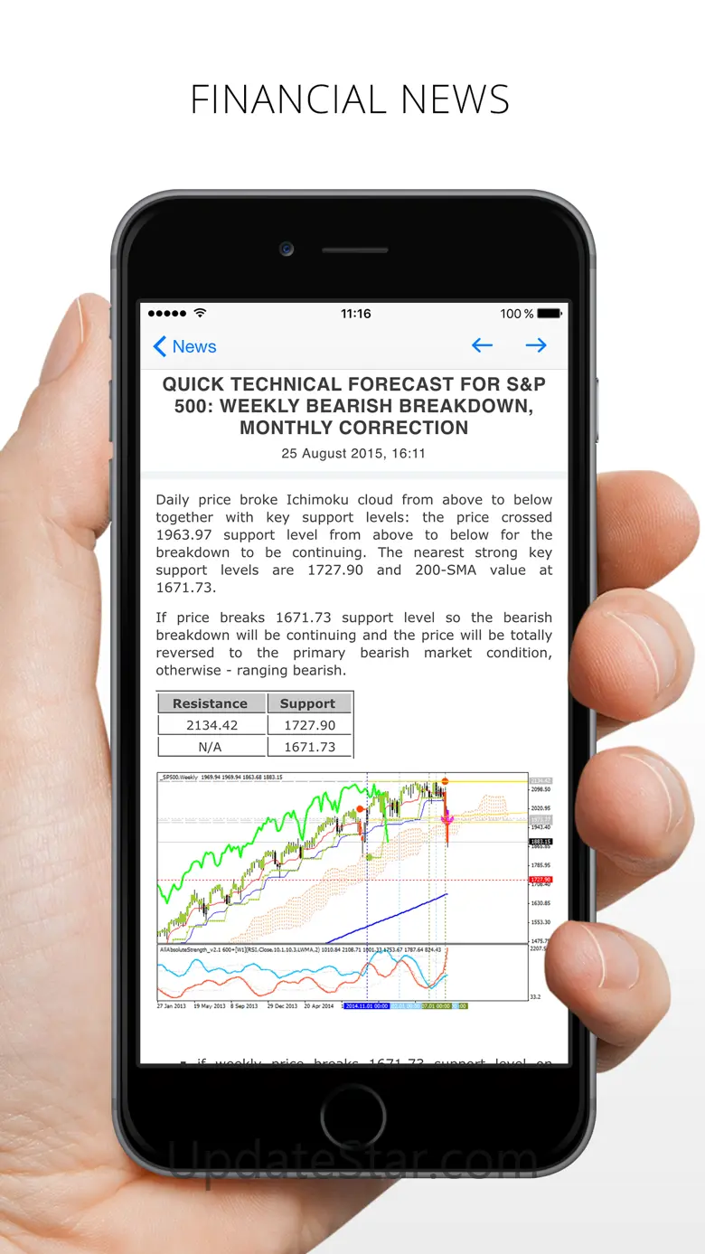 MetaTrader 4 4.0.1420