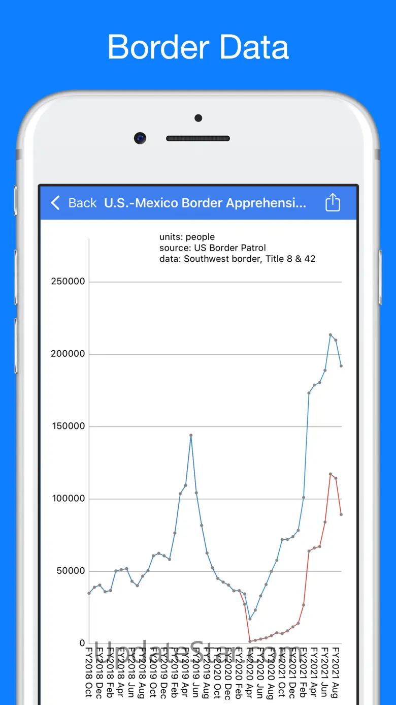 Trump Tracker: News & Politics 1.5.0