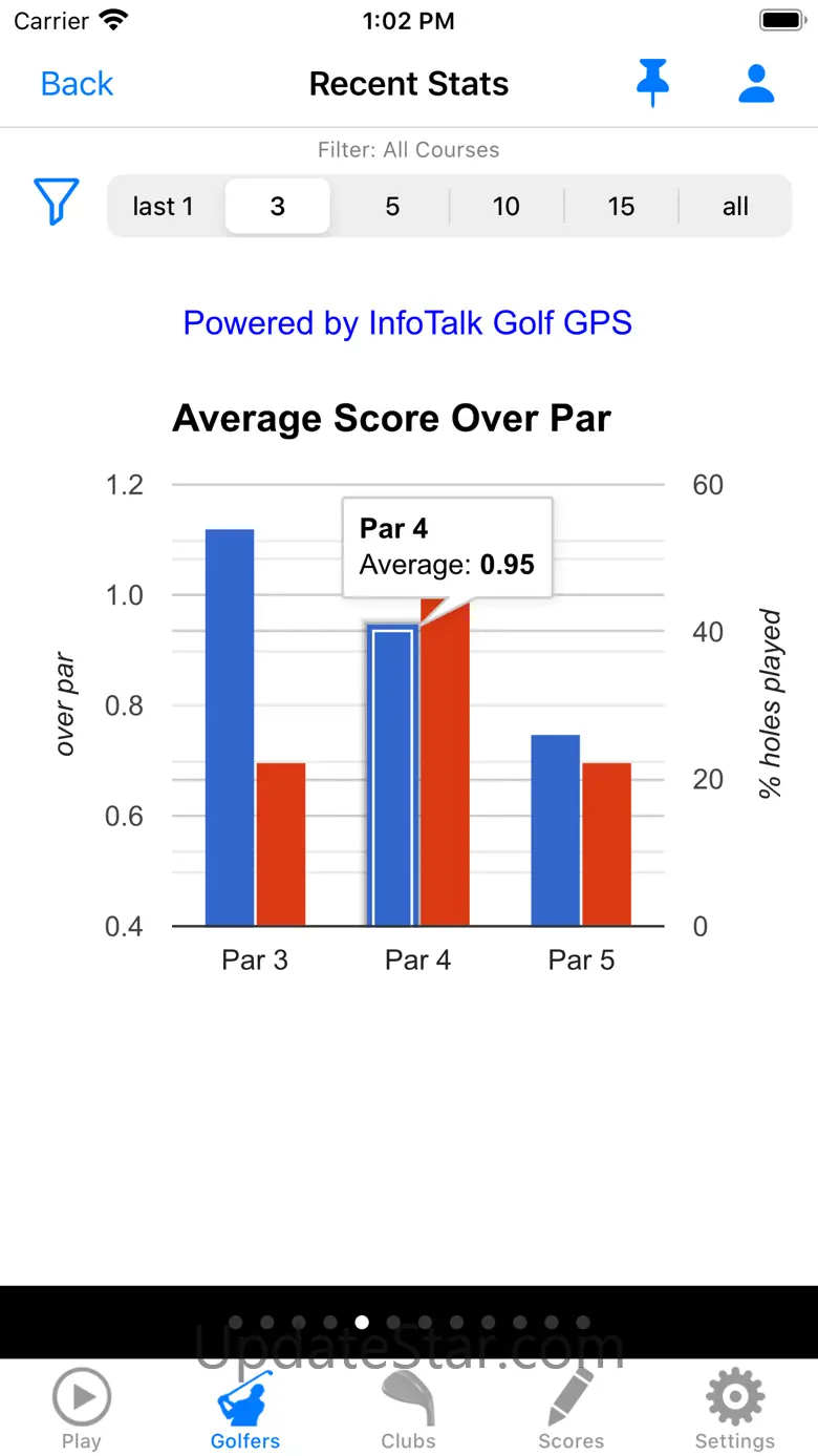Golf GPS Rangefinder Scorecard 18.0