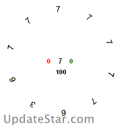ABC Rotating Numbers and Dzen 6.0