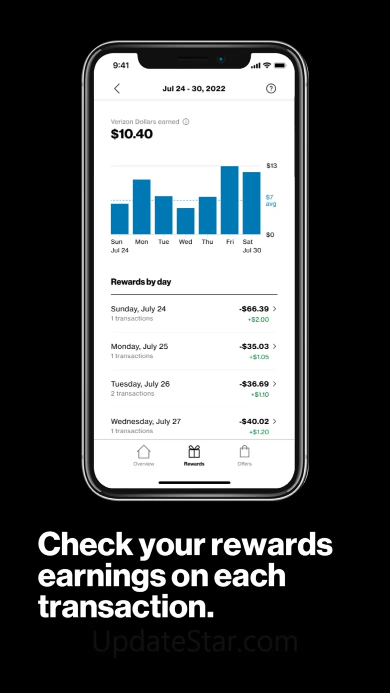 Verizon Visa® Card 3.0.0