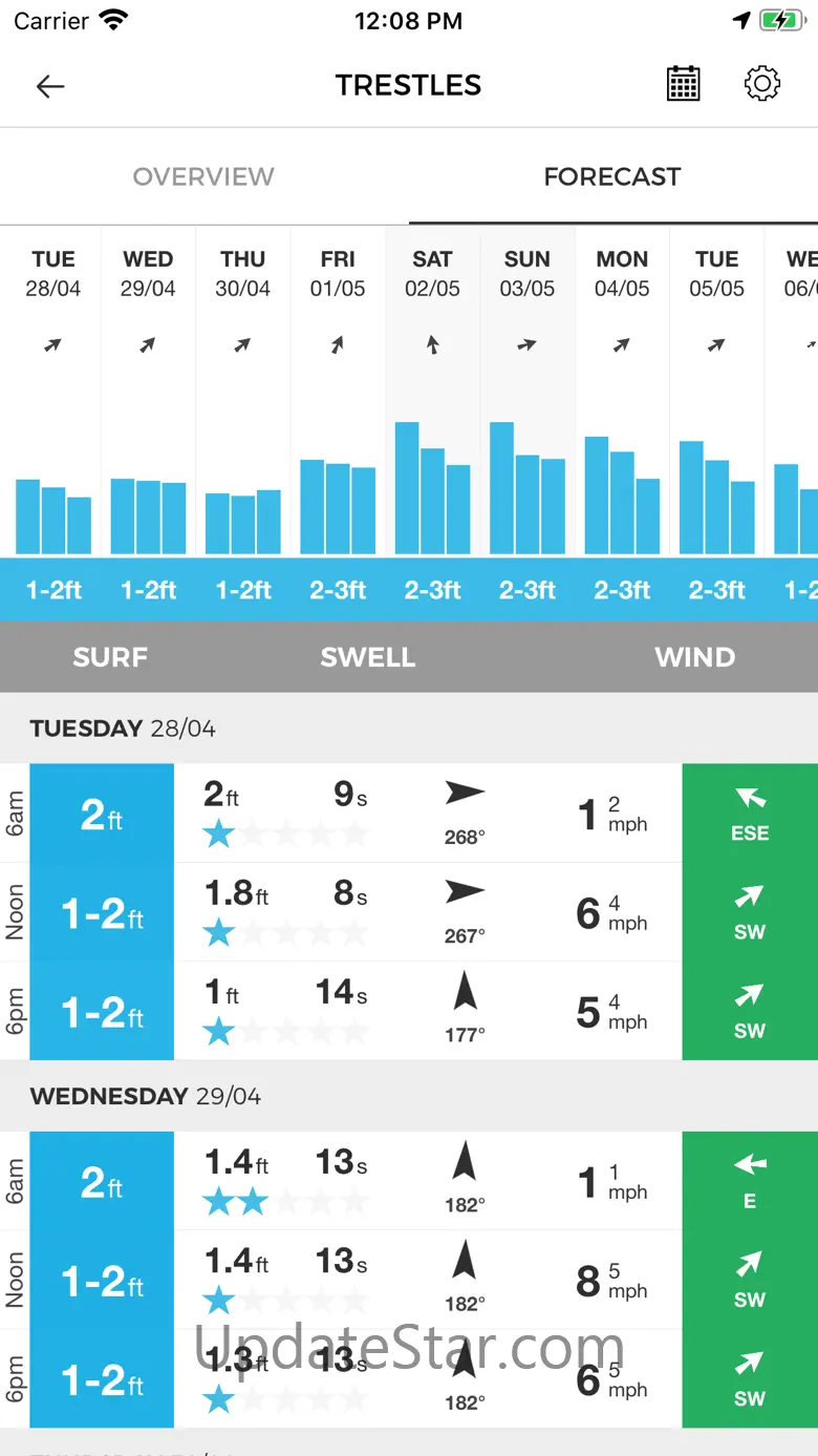 MSW Surf Forecast 7.8.6
