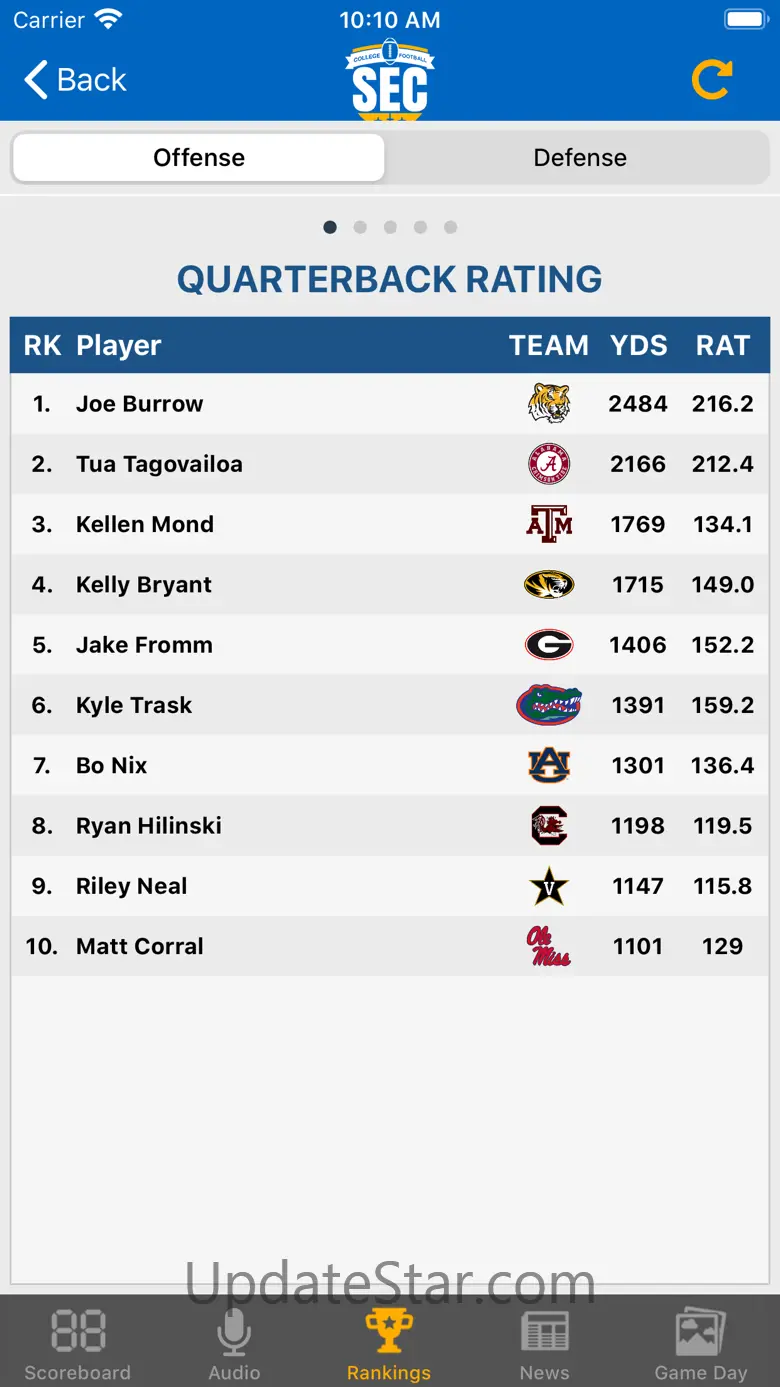 SEC Football Scores 5.4.2