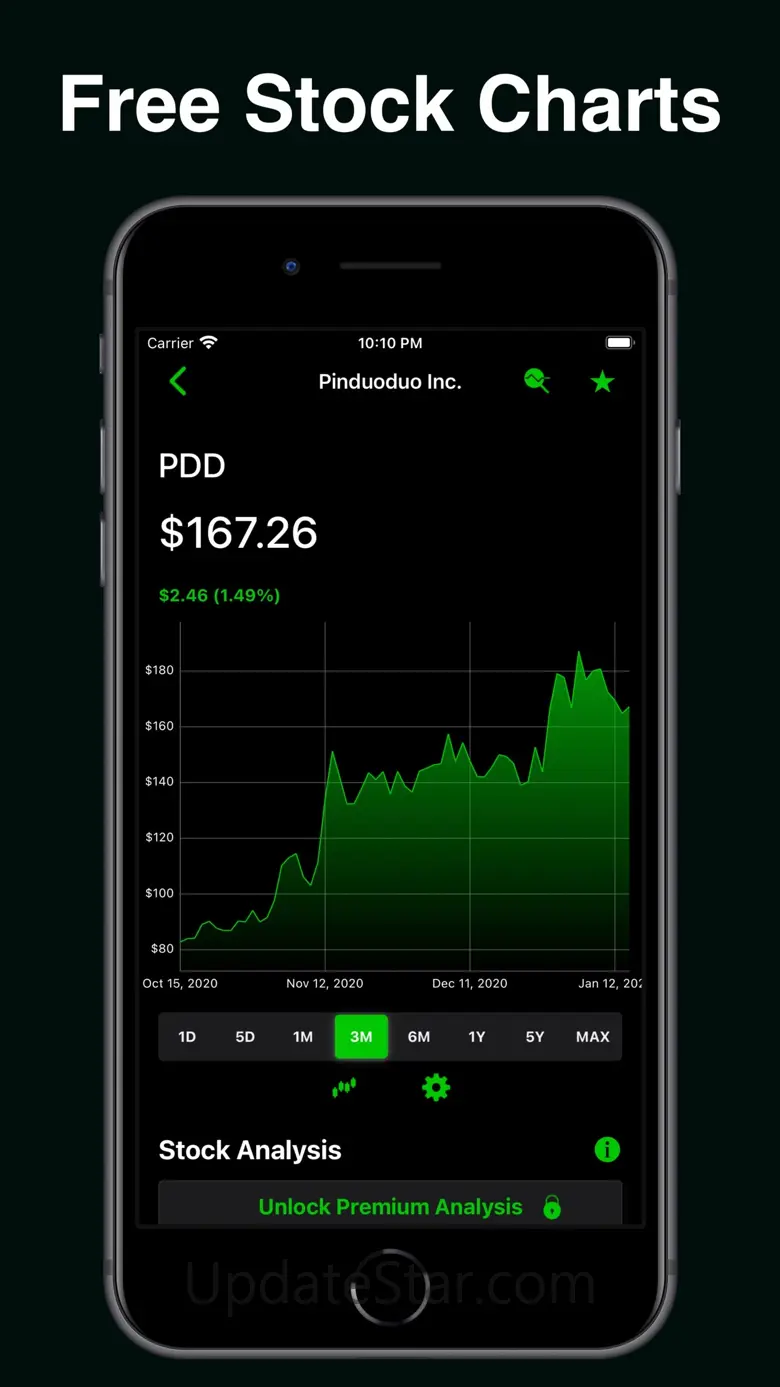 Penny Stocks Market 5.8.0