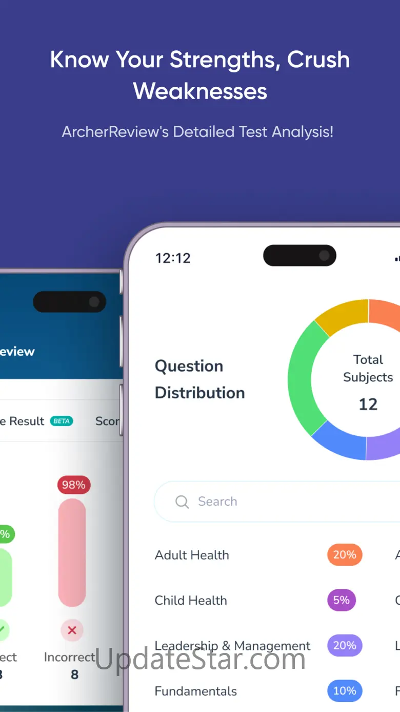 Archer Review NCLEX 3.3.2