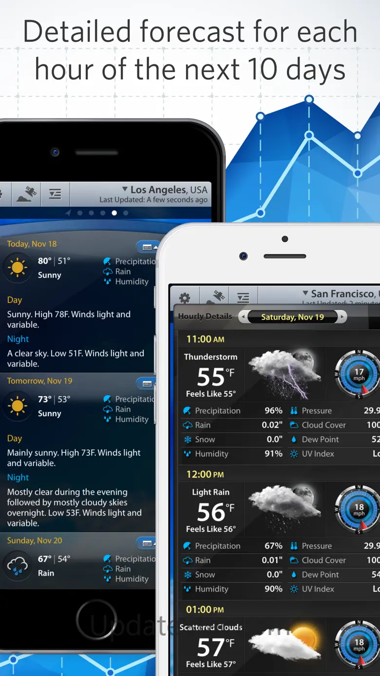 Weather Mate Pro - Forecast 7.8.8