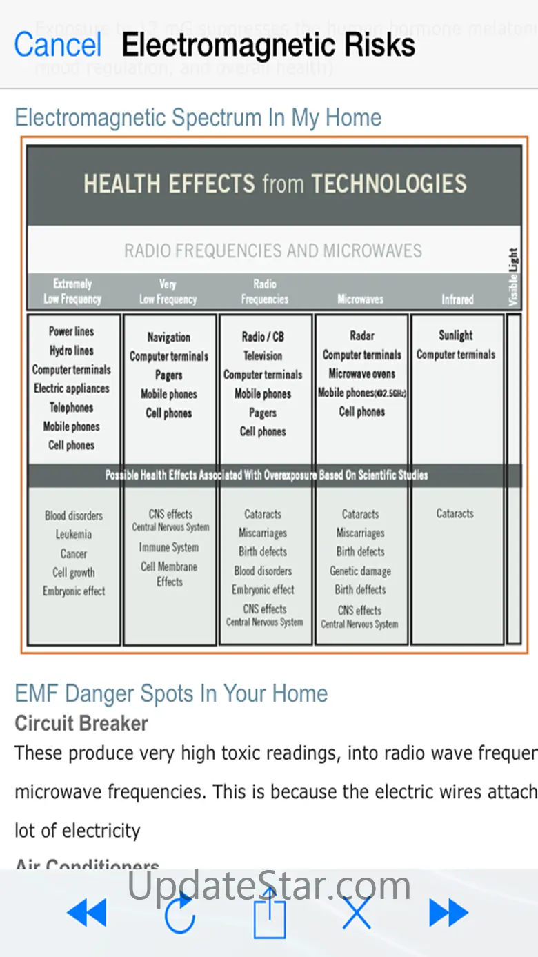 EMF Field Detector RF Scanner 6.9
