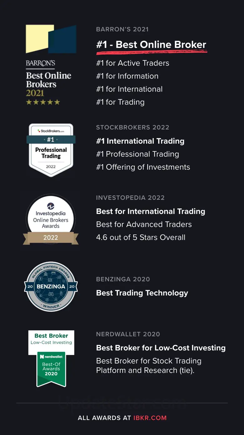 IBKR Mobile - Invest Worldwide 9.12.2