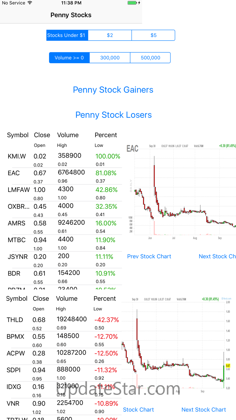 Penny Stocks -Gainers & Losers 1.25