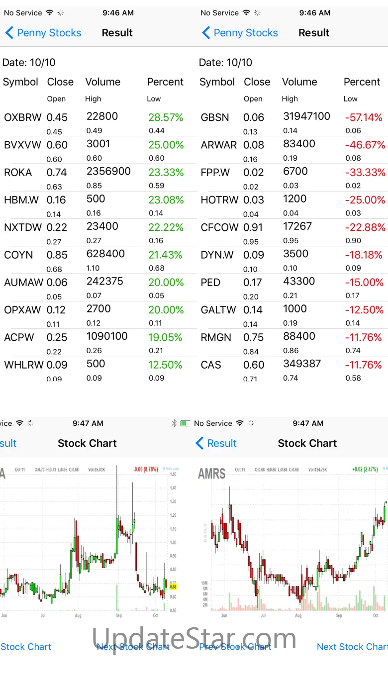 Penny Stocks -Gainers & Losers 1.25